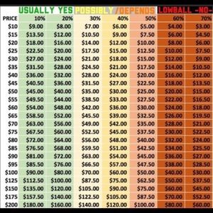 Making an offer? This chart can help!